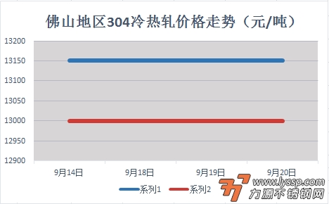 力源不锈钢网